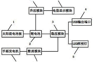 多功能充电宝