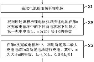 充电方法、电子装置及存储介质