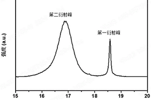 正极材料、电化学装置和电子设备