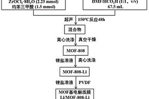 MOFs基固体电解质膜及其制备与应用