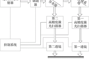 基于超快激光制造三维结构电池的装置和方法