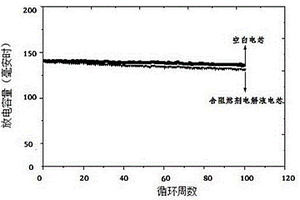 含氟阻燃型非水电解液