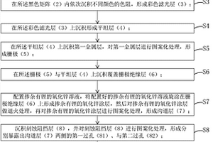 TOC型OLED显示器的制作方法及TOC型OLED显示器