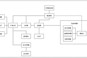 基于51单片机的桥梁无线传感器监测系统