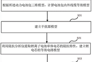 动力电池包传导骚扰仿真方法