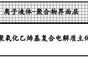 耐高电压的聚氧化乙烯基复合电解质及其制备方法和应用