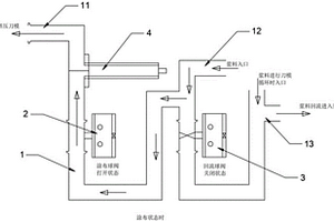 锂电池新型涂布阀装置
