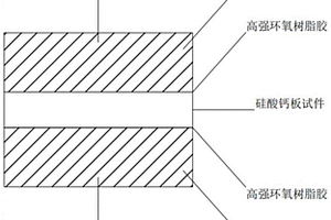 硅酸钙板层间粘结剂及其制备方法和应用