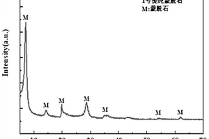 基于预水化剥片的膨润土深度脱除方石英的方法