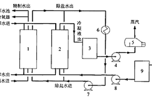 提高低温位热能综合利用率的新工艺
