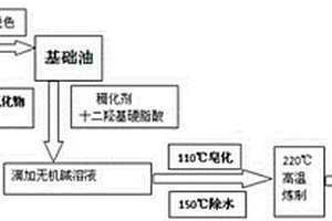 含纳米稀土氧化物的润滑脂及其制备方法