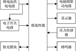 手持预设式充气机控制装置
