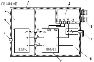 矿用防爆电池箱及电池保护方法