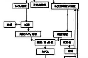 降低磷铁杂质元素制备LixFeyPzO4的工艺
