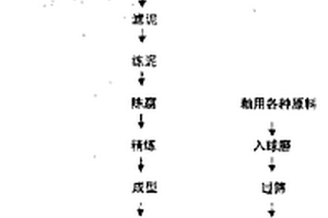 陶瓷烧制工艺