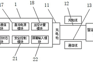 不同电池自适应快充及常规充电方法和系统
