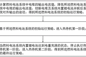 燃料电池系统的热待机运行控制方法、燃料电池系统、存储介质以及电子装置
