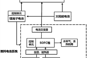 航空用高续航零排放混合动力系统