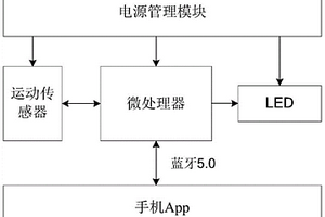 基于MEMS传感器的指环式采集系统