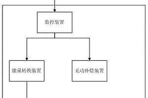 基于锂电池储能系统的移动式集装箱电站