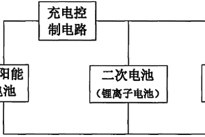 积层式可储能太阳能电池及其制备方法