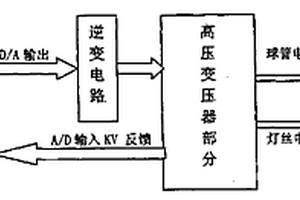 X线机高压发生器微机控制调试方法