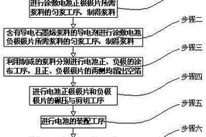 石墨烯低温电池的制备方法