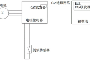 电动两轮车的辅助驻车系统及其辅助方法