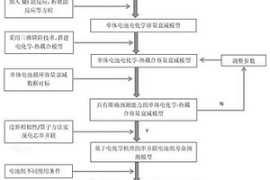 基于电化学-热-老化与三维降阶的电池组寿命预测方法