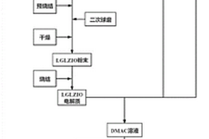 有机-无机复合电解质及其制备方法