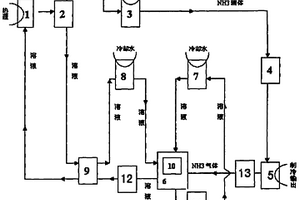 多元复合盐/氨溶液吸收制冷剂及吸收制冷系统和制冷工艺