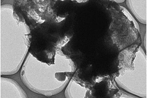 纳米硫/氮化碳复合正极材料的制备方法