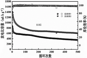 以氟化碳为添加剂的碳硫复合电极及制备和应用