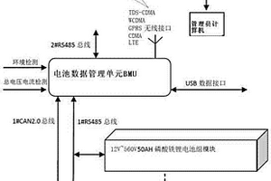 储能备电锂电池信息传输及监控系统