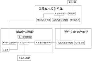 内置电池电动窗帘的充电系统