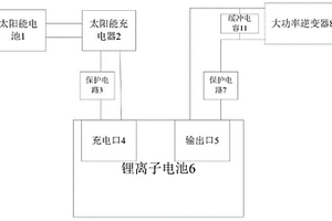 太阳能电源优化装置