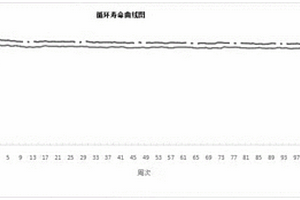 水性正极浆料及其制备方法