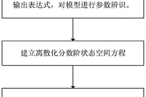 基于分数阶容积卡尔曼滤波的动力电池SOC估计方法