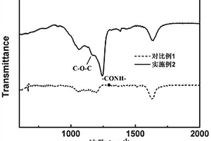 酰胺基接枝增塑聚乙烯醇粘结剂及其制备方法与应用