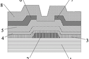 薄膜晶体管器件的制作方法、薄膜晶体管器件及显示装置
