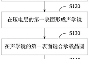 横向激励剪切模式的声学谐振器的制造方法