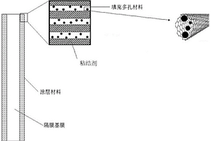 电池隔膜涂层材料及其制备方法、电池隔膜和电池