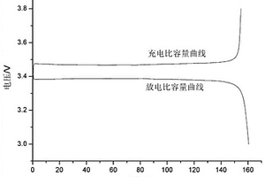 含苯并咪唑的单离子聚合物电解质、制备方法及其应用