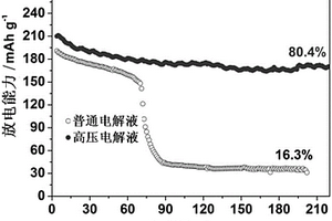 含硼酸三乙酯添加剂的电解液及其制备方法与应用