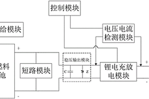 氢燃料电池组合电源及其工作方法、电动车和无人机