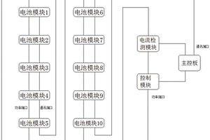 新型模块化电池管理系统