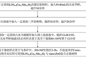 高镍三元材料与纳米氧化锌复合正极材料及制备方法