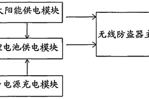 太阳能全无线报警系统