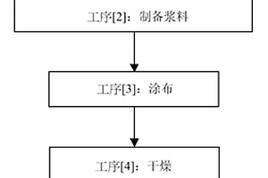 蓄电器件用负极材料、蓄电器件用电极、蓄电器件、以及它们的制造方法