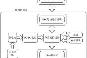 电子式快递单